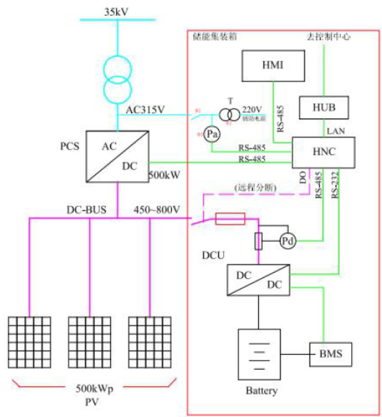 国内首个光伏直流侧DC/DC储能系统（2017）