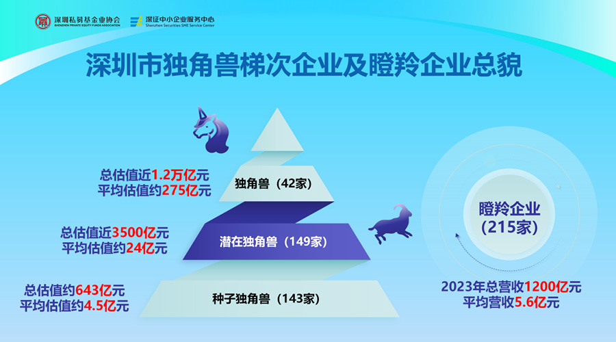 杏鑫娱乐储能荣膺“深圳市潜在独角兽企业”，创新实力获权威认可