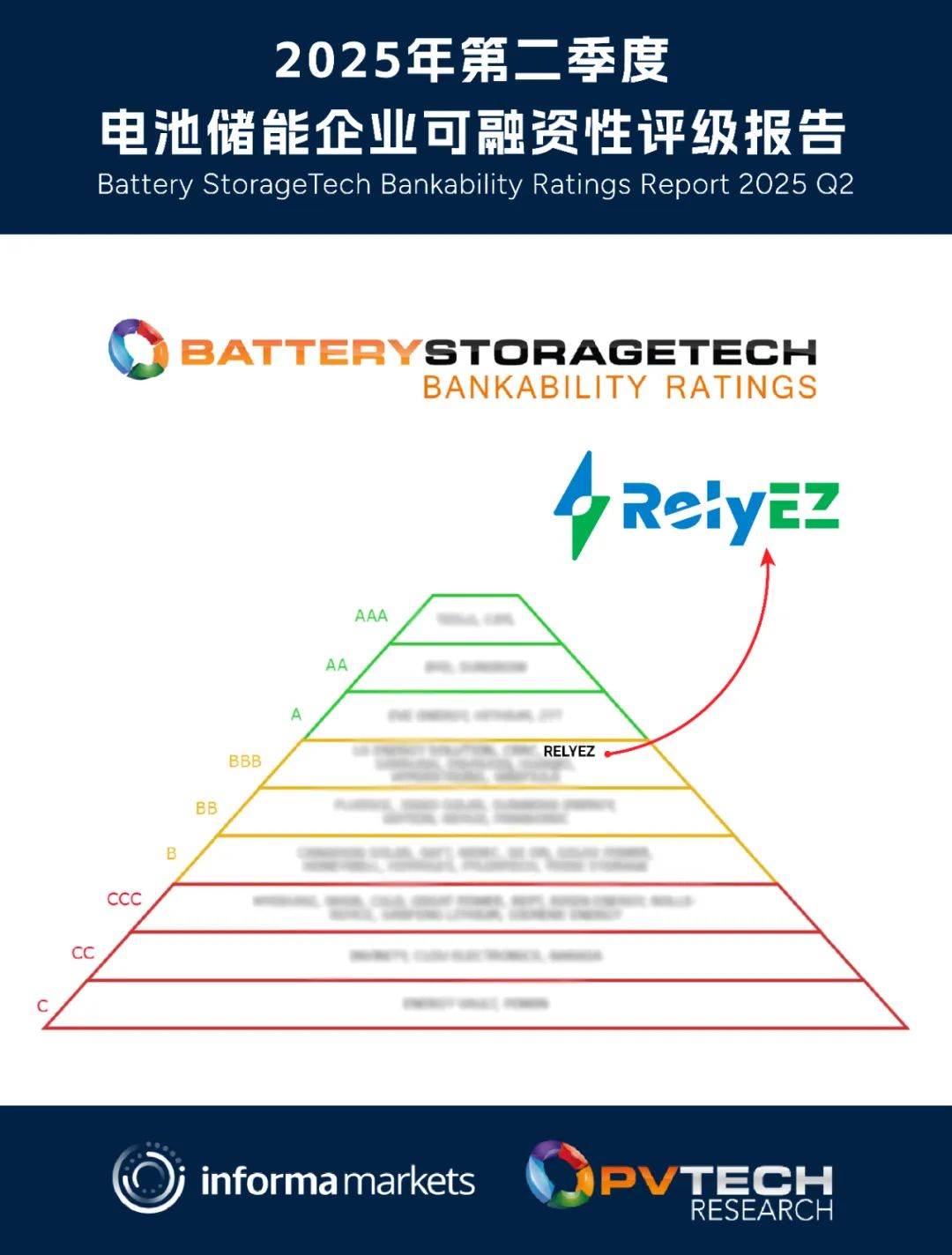 再获权威认可，杏鑫娱乐储能蝉联“BBB”评级